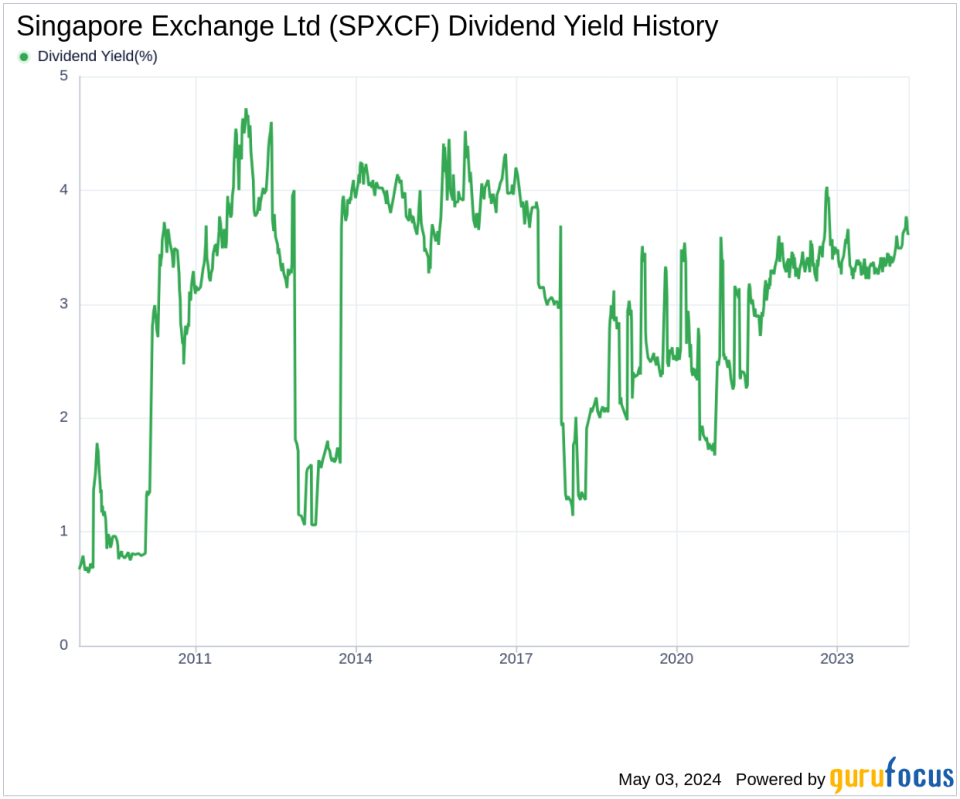 Singapore Exchange Ltd's Dividend Analysis