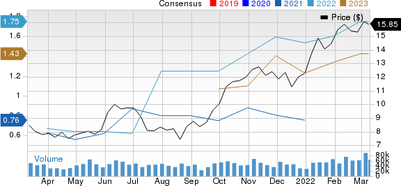 Cenovus Energy Inc. Price and Consensus