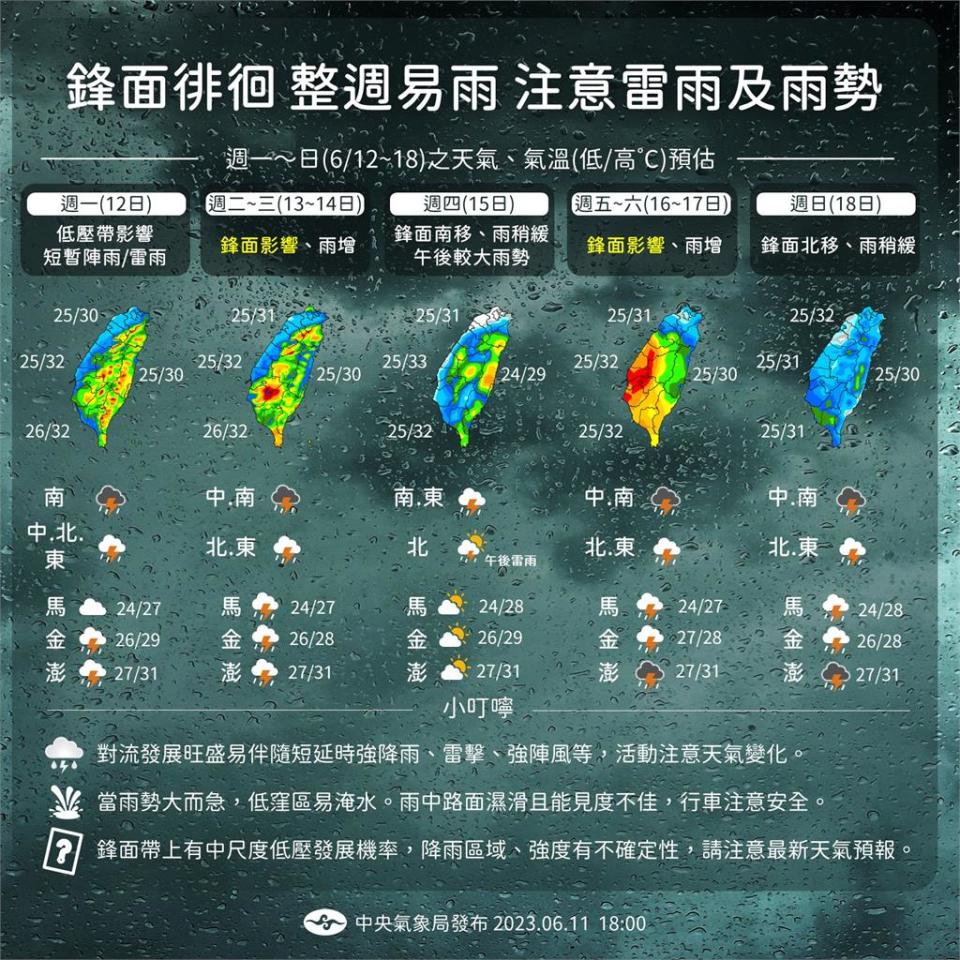 台灣尾巴被掃到！鄭明典曝「超長強對流雨帶」這天北抬　雨量圖一次看