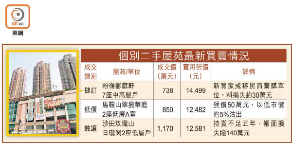 個別二手屋苑最新買賣情況