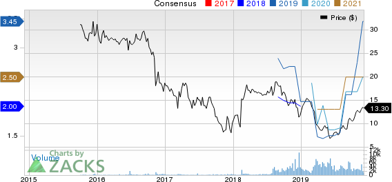 MR. COOPER GROUP INC Price and Consensus