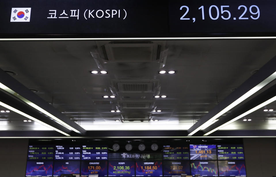 The screen, top, showing the Korea Composite Stock Price Index (KOSPI) is seen at the foreign exchange dealing room in Seoul, South Korea, Thursday, June 13, 2019. Asian stocks were mixed on Thursday as protesters in Hong Kong vowed to keep opposing a proposed extradition bill they fear would whittle down the territory’s legal autonomy. (AP Photo/Lee Jin-man)