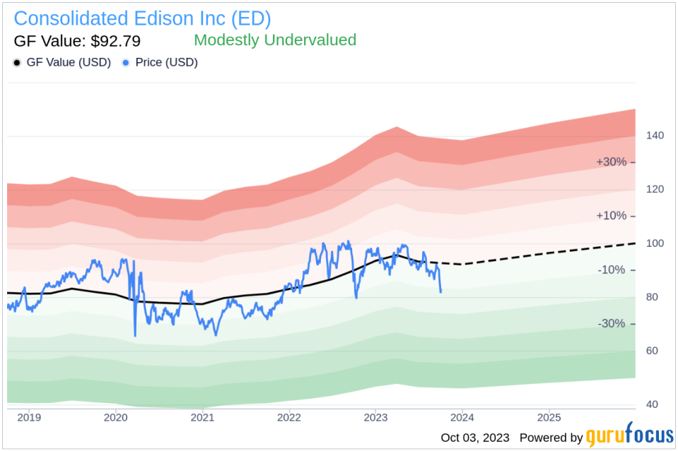 Unlocking Consolidated Edison (ED)'s Value: Is It Worth More Than Its Market Price?