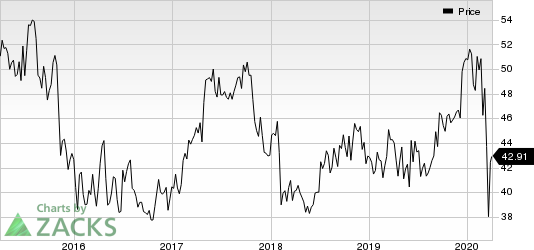 Sanofi Price