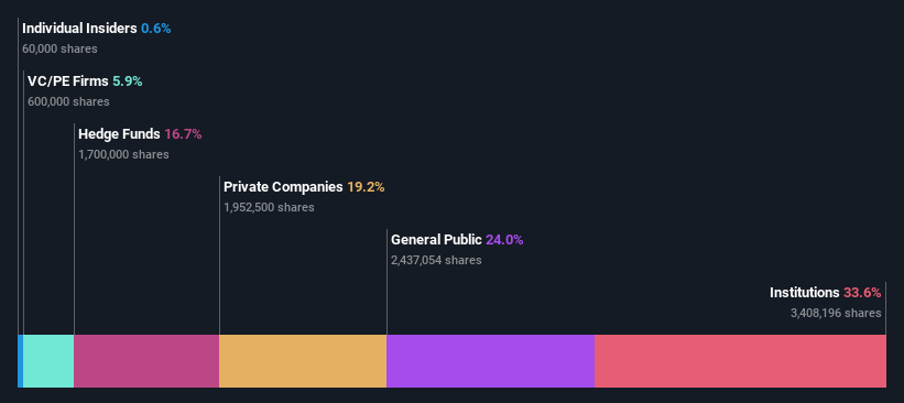 ownership-breakdown