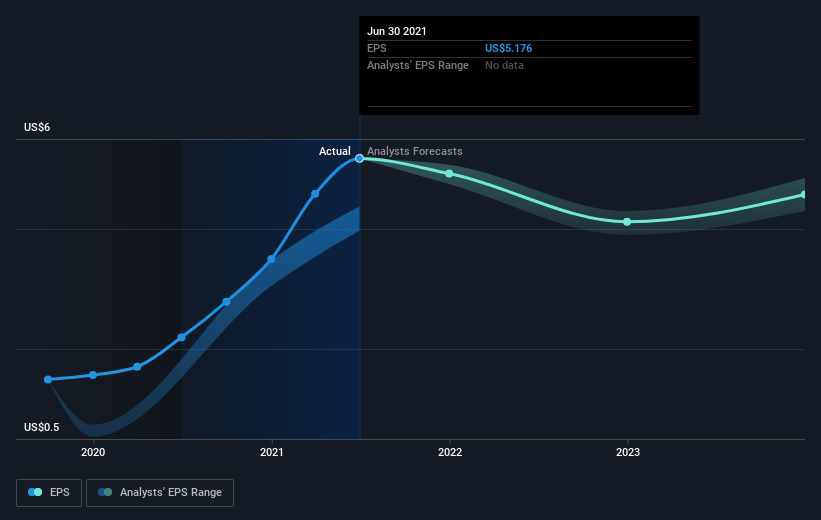 earnings-per-share-growth