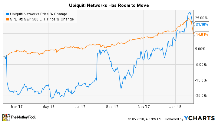 UBNT Chart