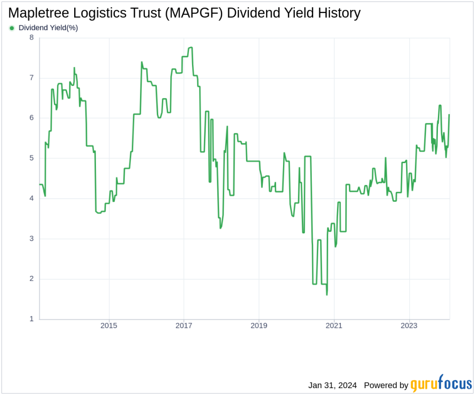 Mapletree Logistics Trust's Dividend Analysis