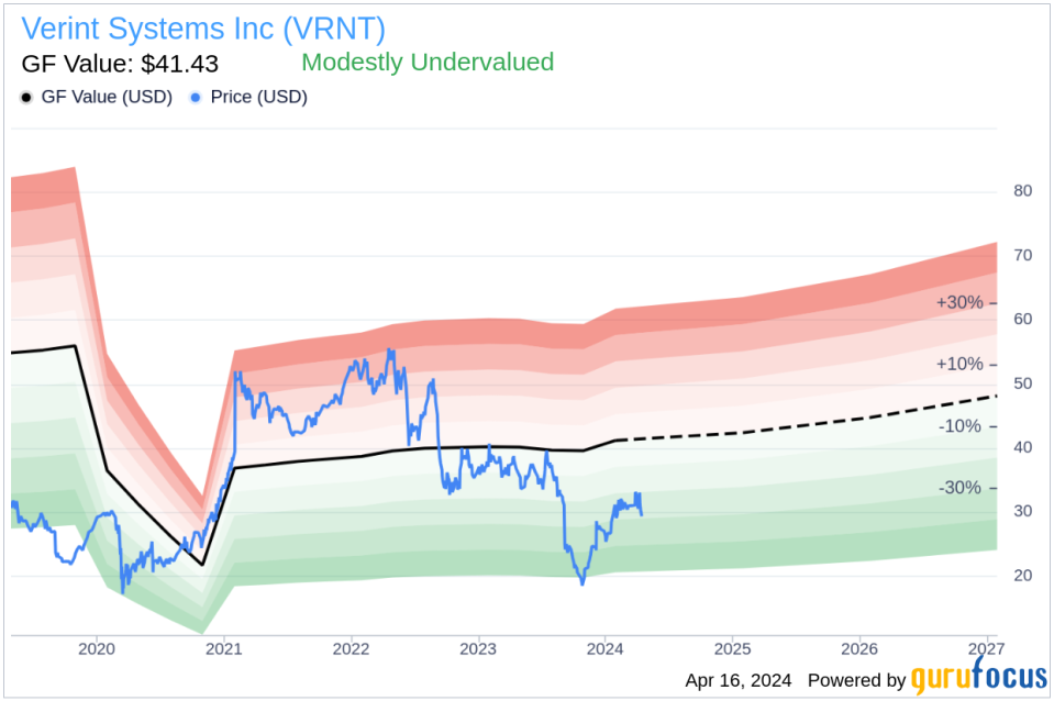 Verint Systems Inc (VRNT) Chief Administrative Officer Peter Fante Sells 6,244 Shares