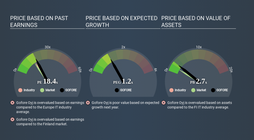 HLSE:GOFORE Price Estimation Relative to Market April 1st 2020