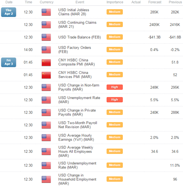 USDCAD Reversal Scalps Pending Below 1.2700 Resistance Ahead of NFPs