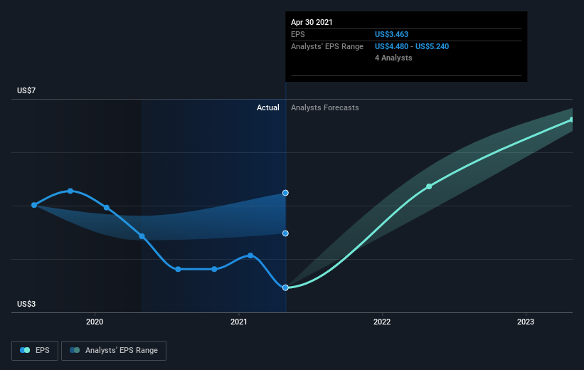 earnings-per-share-growth