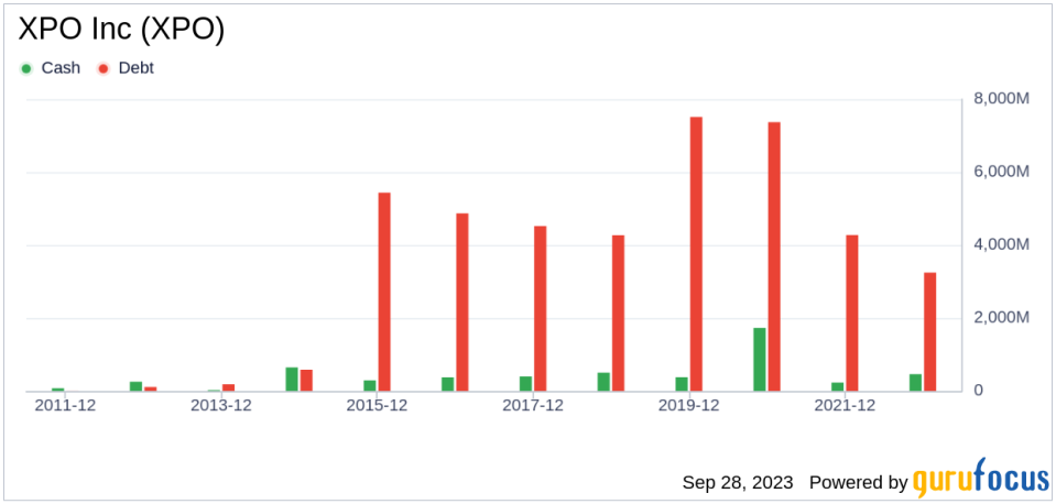 Unveiling XPO Inc (XPO)'s True Worth: A Comprehensive Guide on Its Market Value