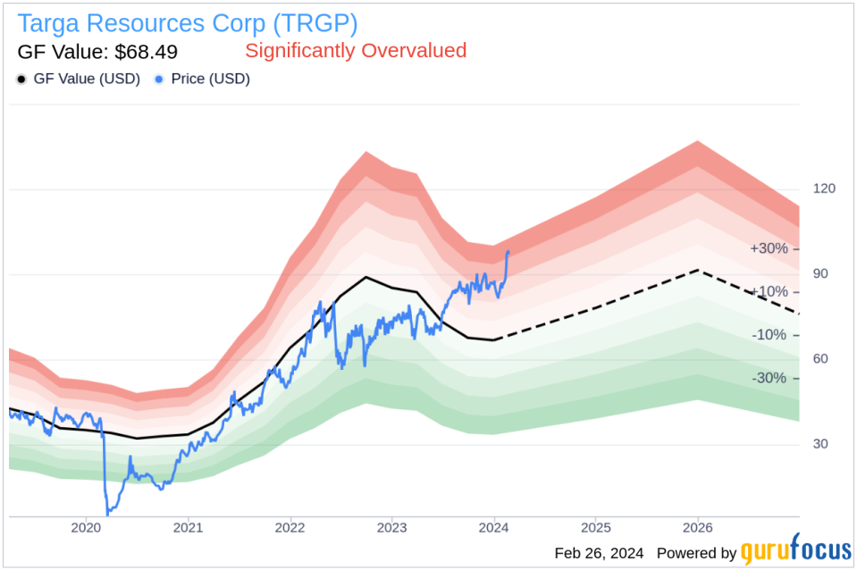 Chief Commercial Officer Robert Muraro Sells 10,000 Shares of Targa Resources Corp