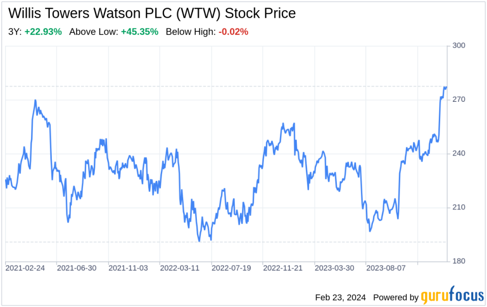 Decoding Willis Towers Watson PLC (WTW): A Strategic SWOT Insight
