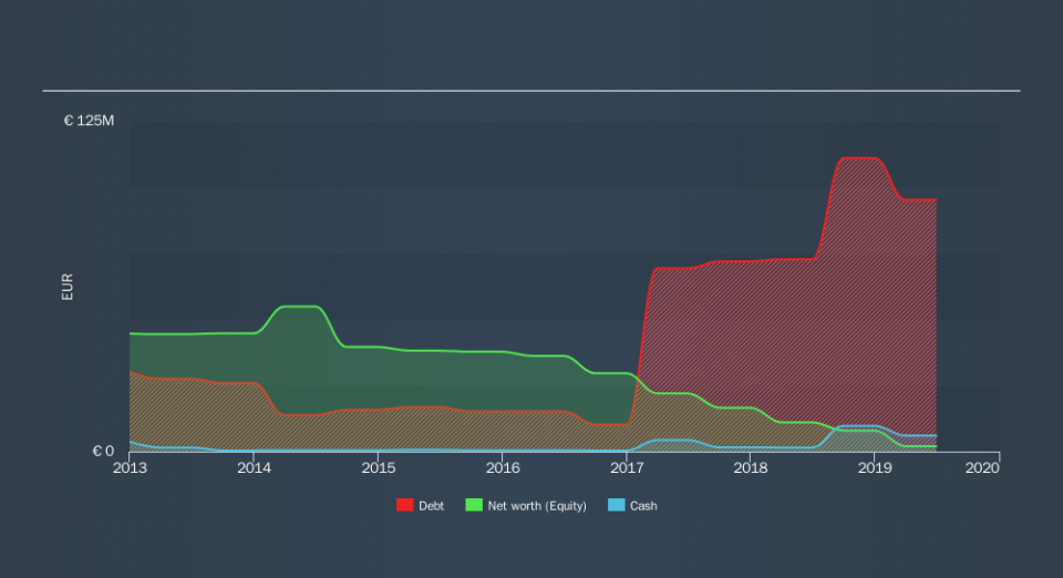 ENXTPA:HDP Historical Debt, November 18th 2019