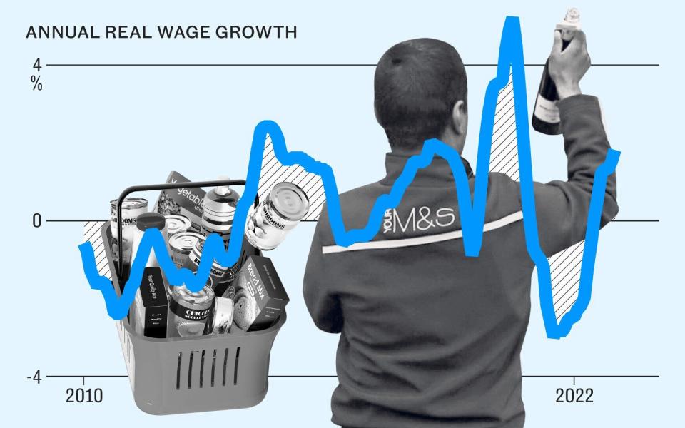 supermarket wage growth