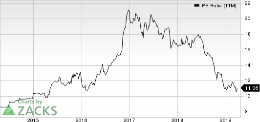 QCR Holdings, Inc. PE Ratio (TTM)