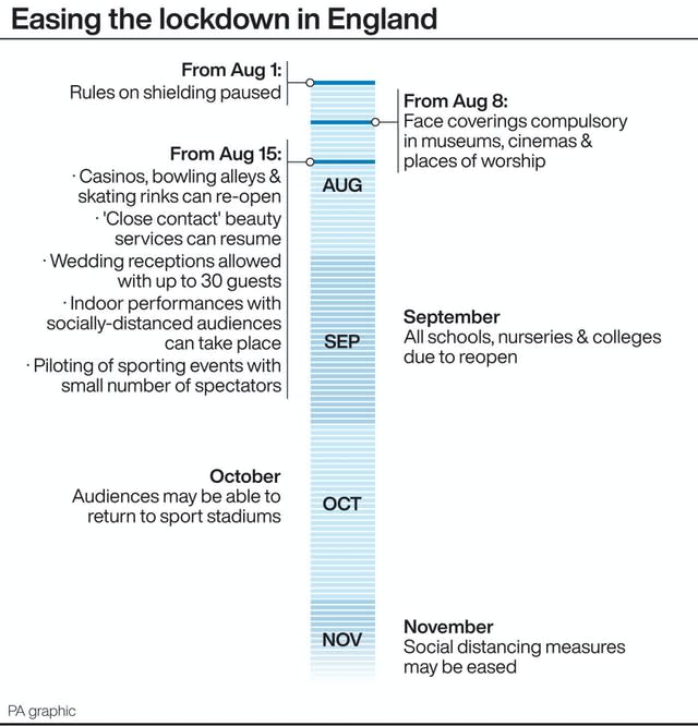 POLITICS Coronavirus