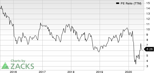 Group 1 Automotive, Inc. PE Ratio (TTM)