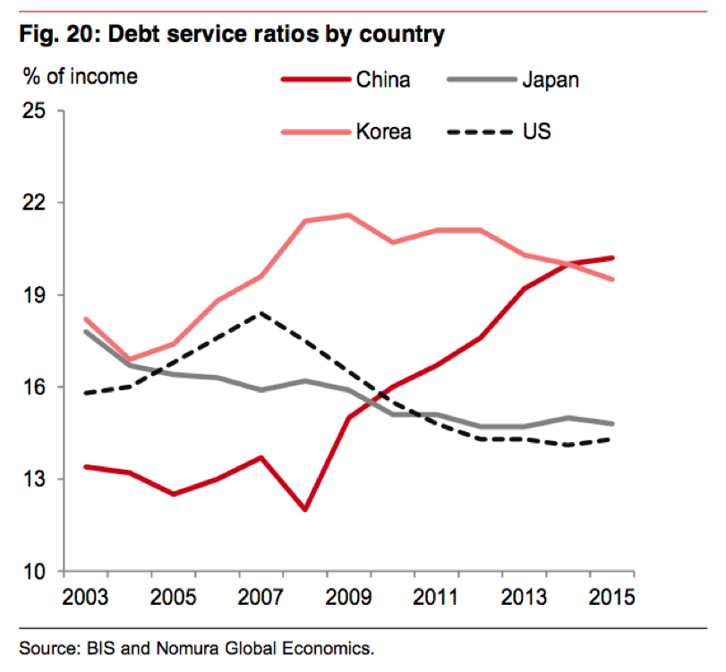 china debt