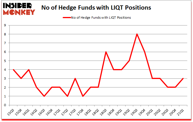 Is LIQT A Good Stock To Buy?