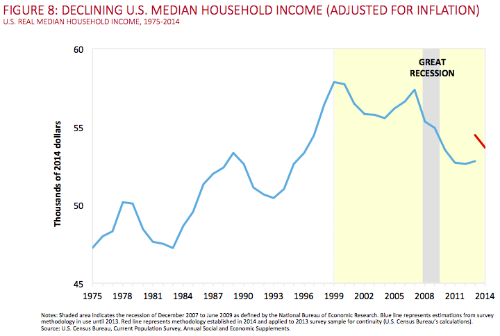 Source: Harvard Business School US Competitiveness Project