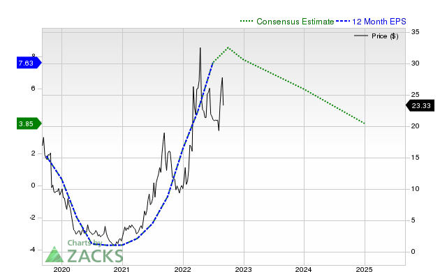 tencent stock forecast zacks