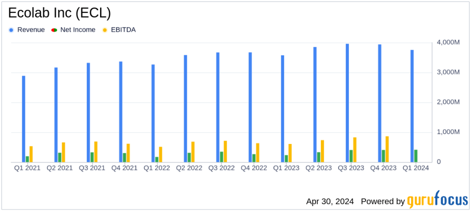 Ecolab Inc (ECL) Q1 Earnings: Strong Performance Exceeds Analyst Expectations