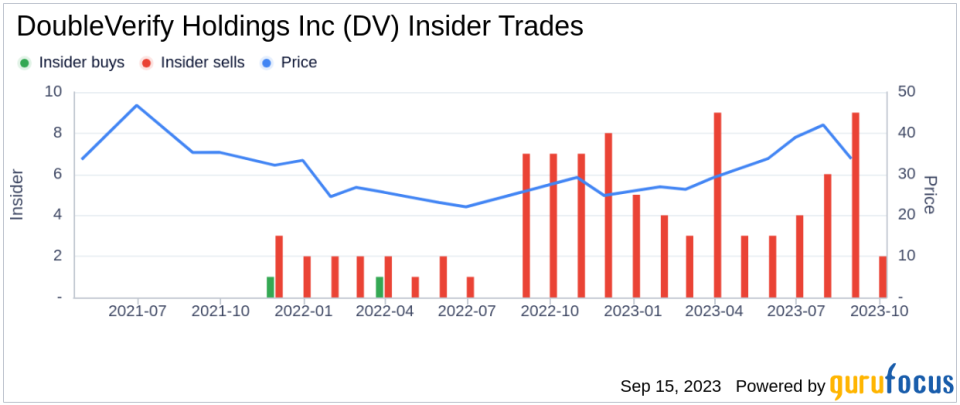 Insider Sell: Director Laura Desmond Sells 11,003 Shares of DoubleVerify Holdings Inc