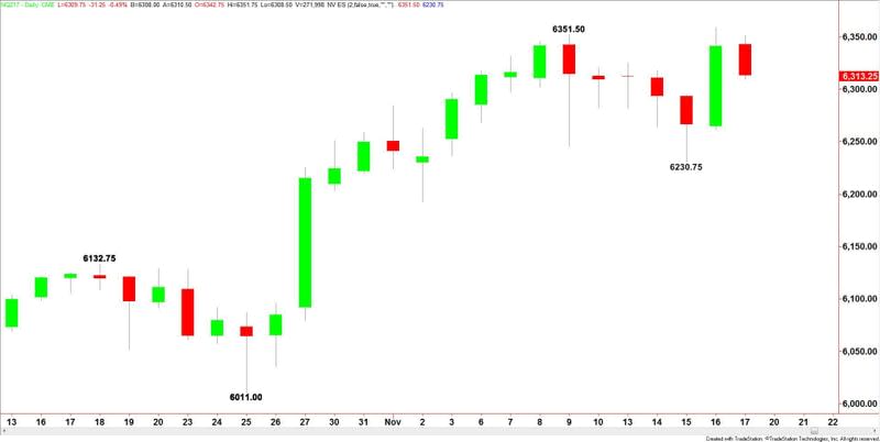 E-mini NASDAQ-100 Index