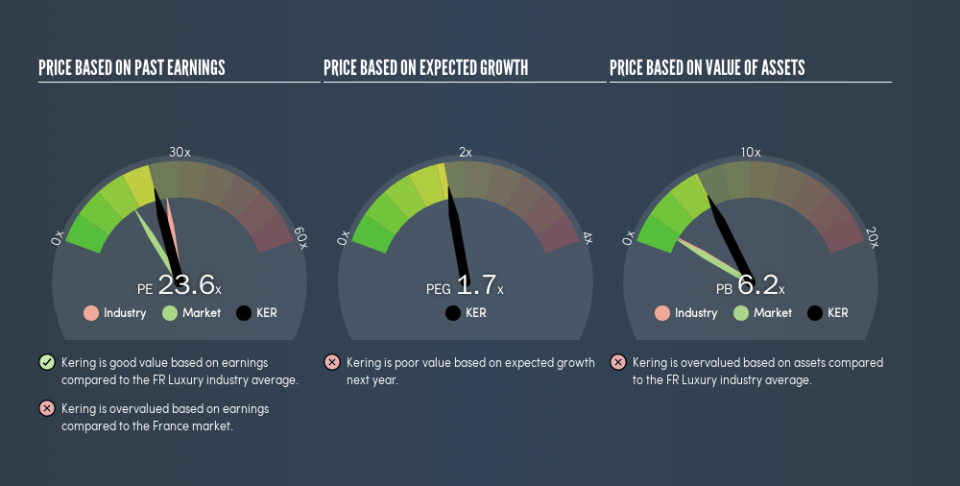 ENXTPA:KER Price Estimation Relative to Market, May 14th 2019