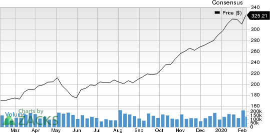 BHP Group Limited Price and Consensus