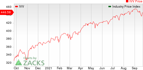 Large Cap Pharmaceuticals Industry 5YR % Return