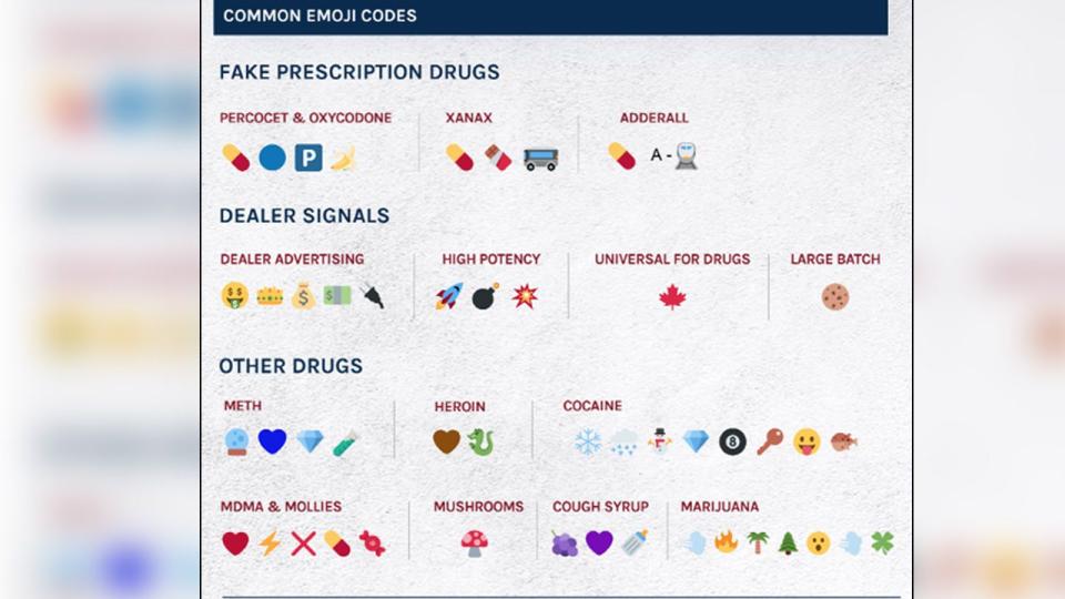 This reference guide is intended to give parents, caregivers, educators, and other influencers a better sense of how emojis are being used in conjunction with illegal drugs.
