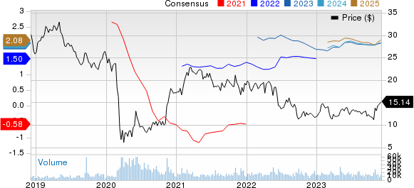 Park Hotels & Resorts Inc. Price and Consensus