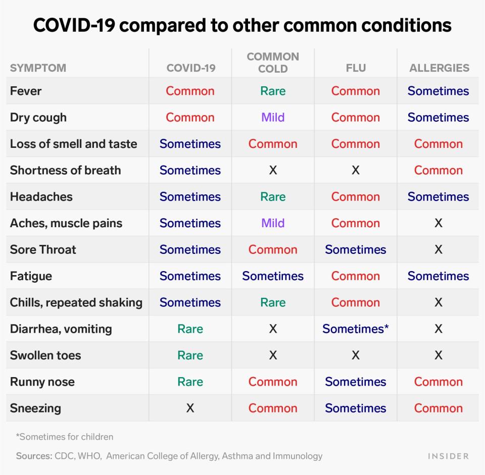 covid 19 compared to other common conditions table insider (1) REAL
