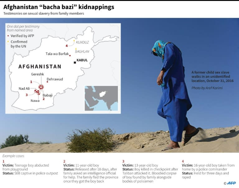 Graphic locating documented cases of sexual slavery kidnappings in Afghanistan