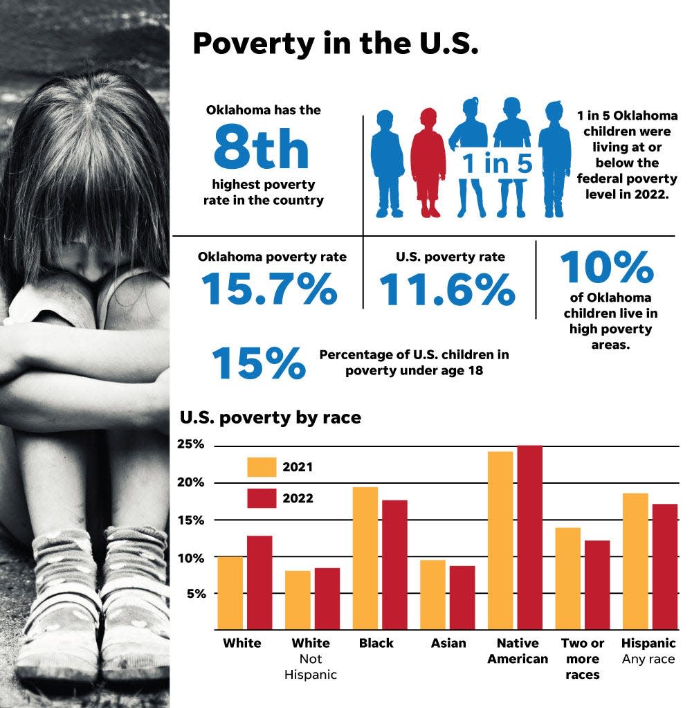 Child_poverty