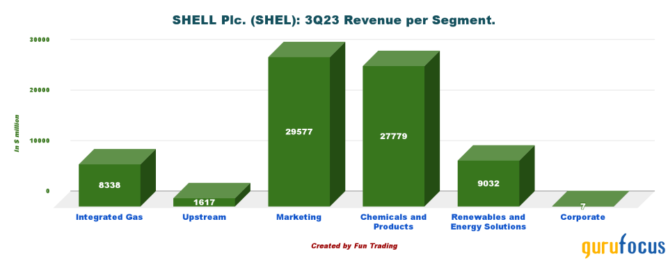 A Cloudy 2024 Outlook for Shell