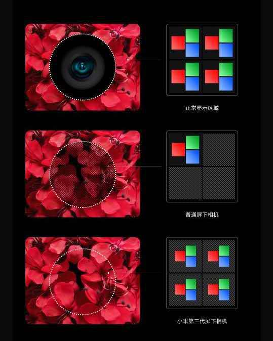 xiaomi underscreen camera