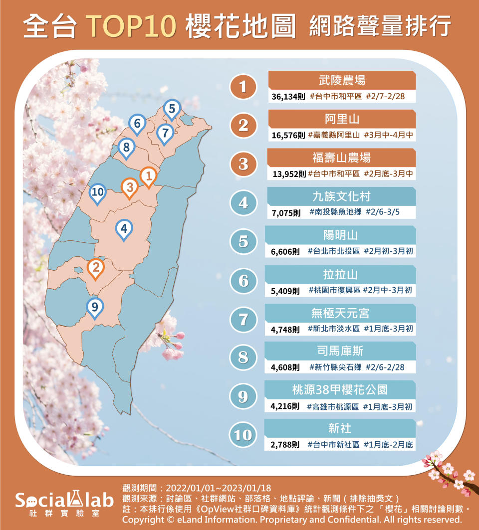 ▲網友熱議的10大賞櫻景點。（圖／Social Lab社群實驗室提供）