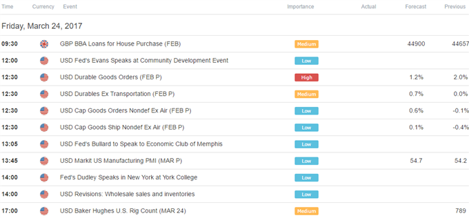 DailyFX Calendar