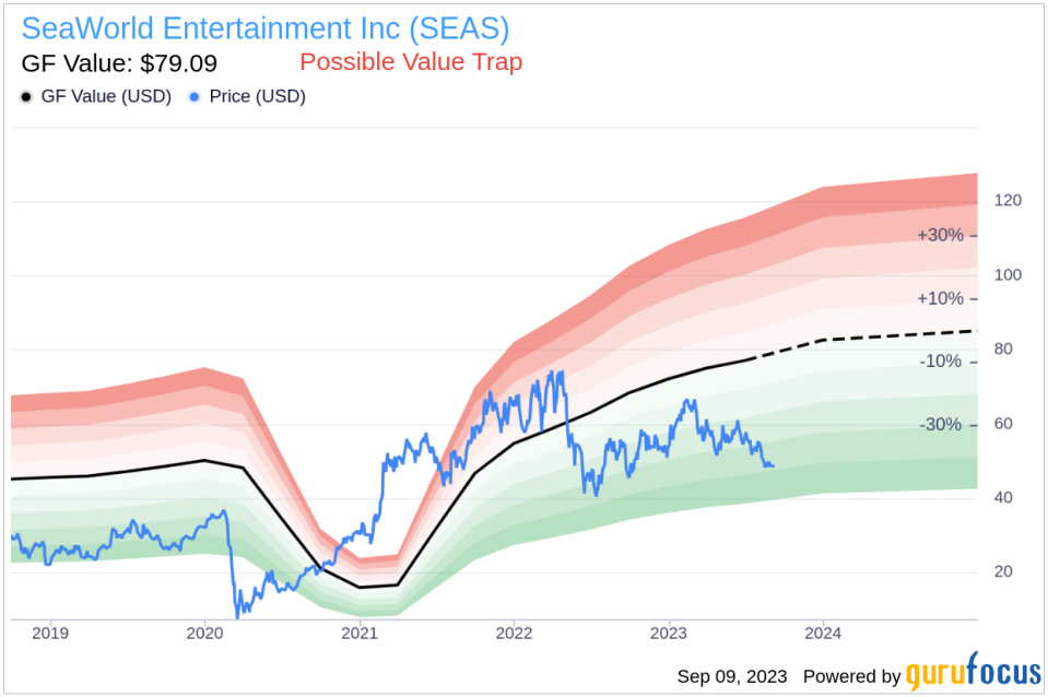 SeaWorld Entertainment Inc CEO Marc Swanson Sells 4,000 Shares