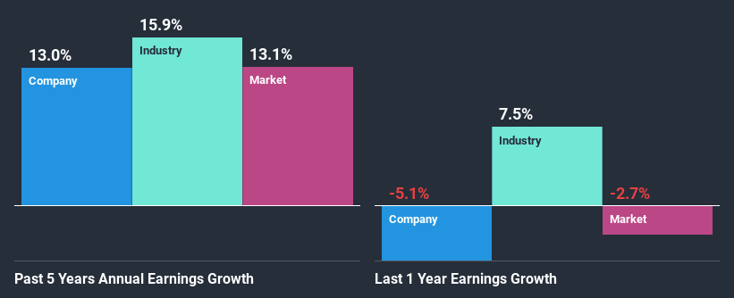 past-earnings-growth