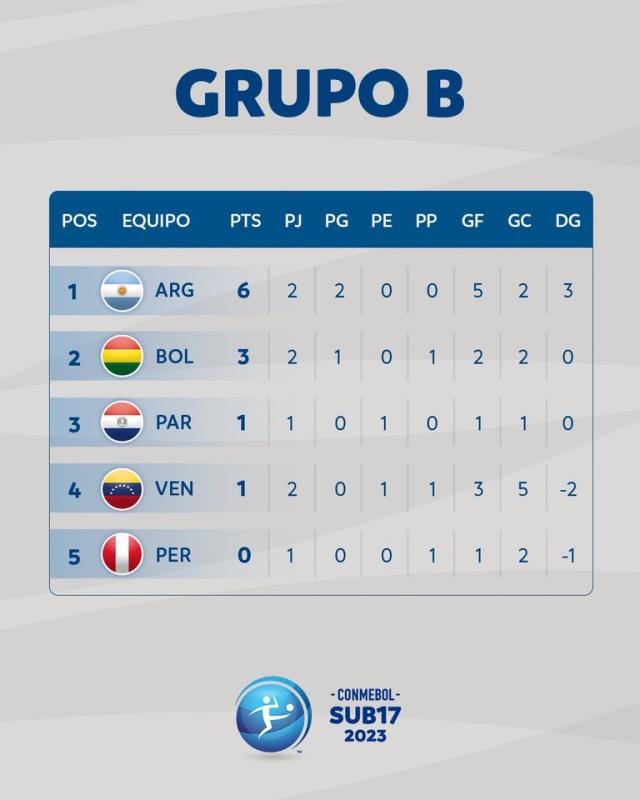 Tabla de Posiciones Uruguay Primera División