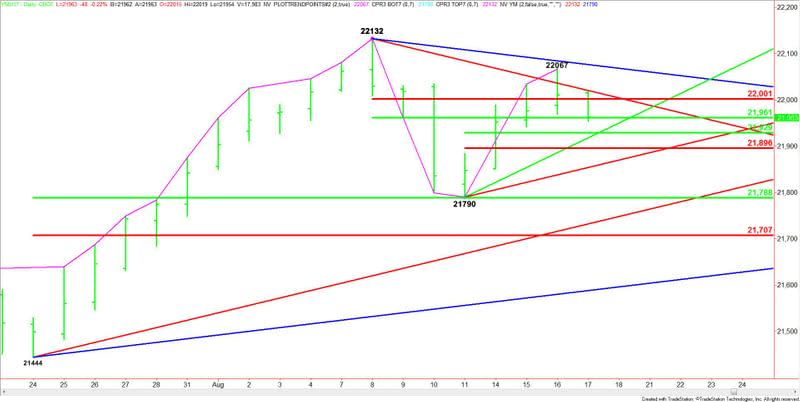 E-mini Dow Jones Industrial Average