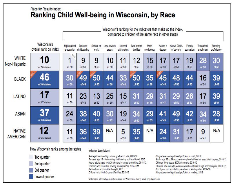 (Photo: Wisconsinâs Council on Children and Families)