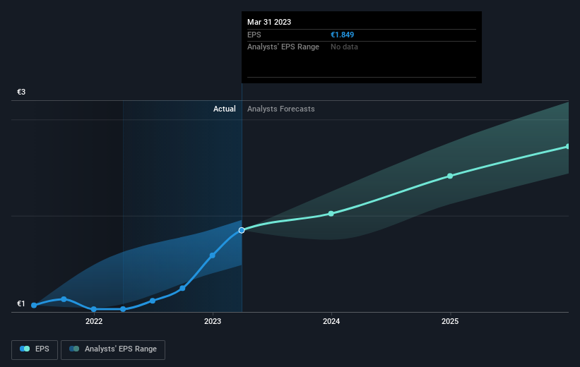 earnings-per-share-growth