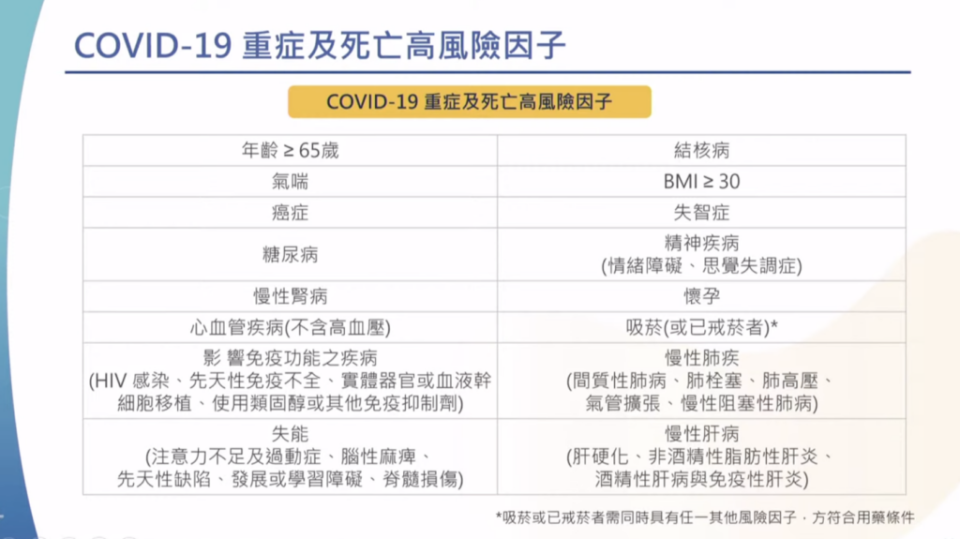 （圖／疾管署）